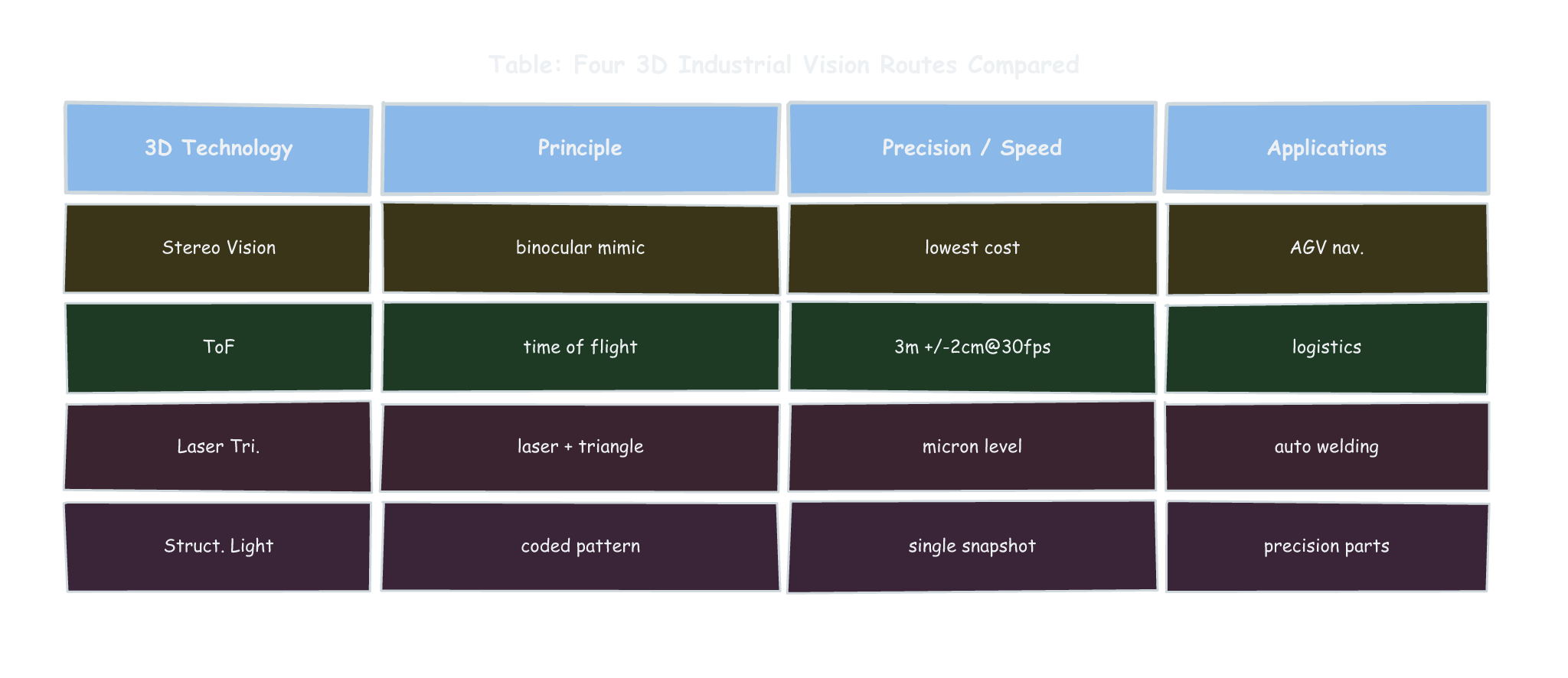 07_3d_table.png